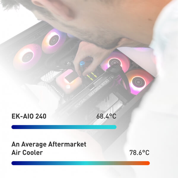 EK AIO 240 D-RGB CPU Liquid Cooler